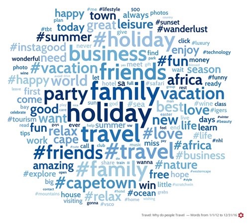 Travel: Why do people Travel - Words from 1/1/12 to 12/31/16