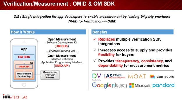 Tech standards that enable improvements in measurement and experience